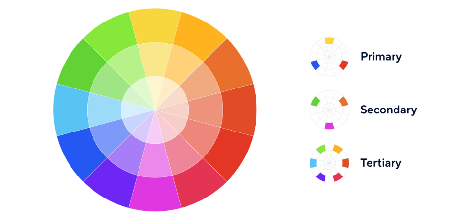 Print marketing: Significance of colours