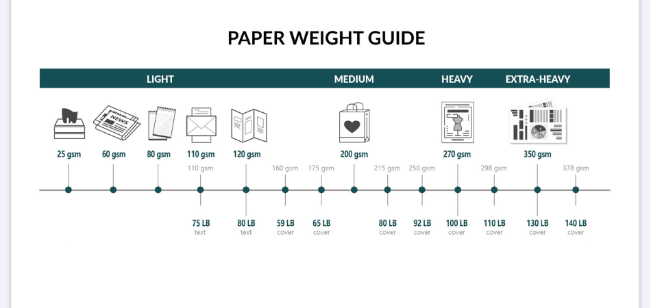 Complete GSM Paper Guide: What is GSM Paper and How do you choose?